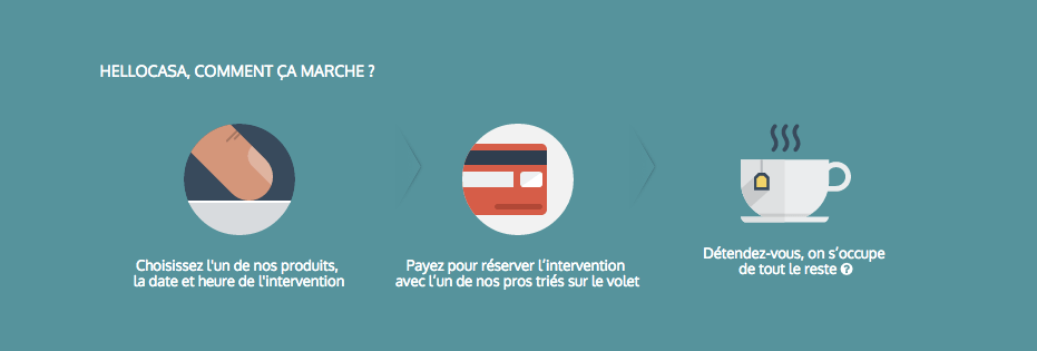 hellocasa-startup-bricolage-julie-poupat-wordpress-blog-professionnels-plomberie-prestation